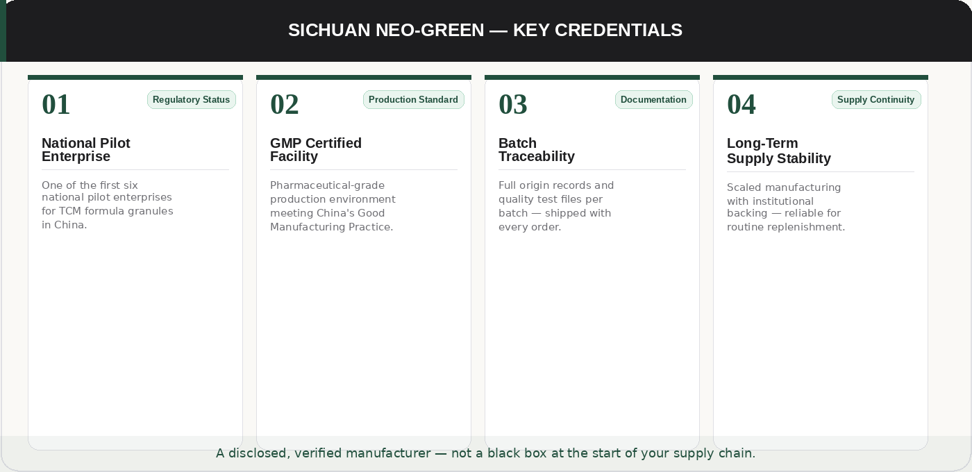 Sichuan Neo-Green — Key Credentials