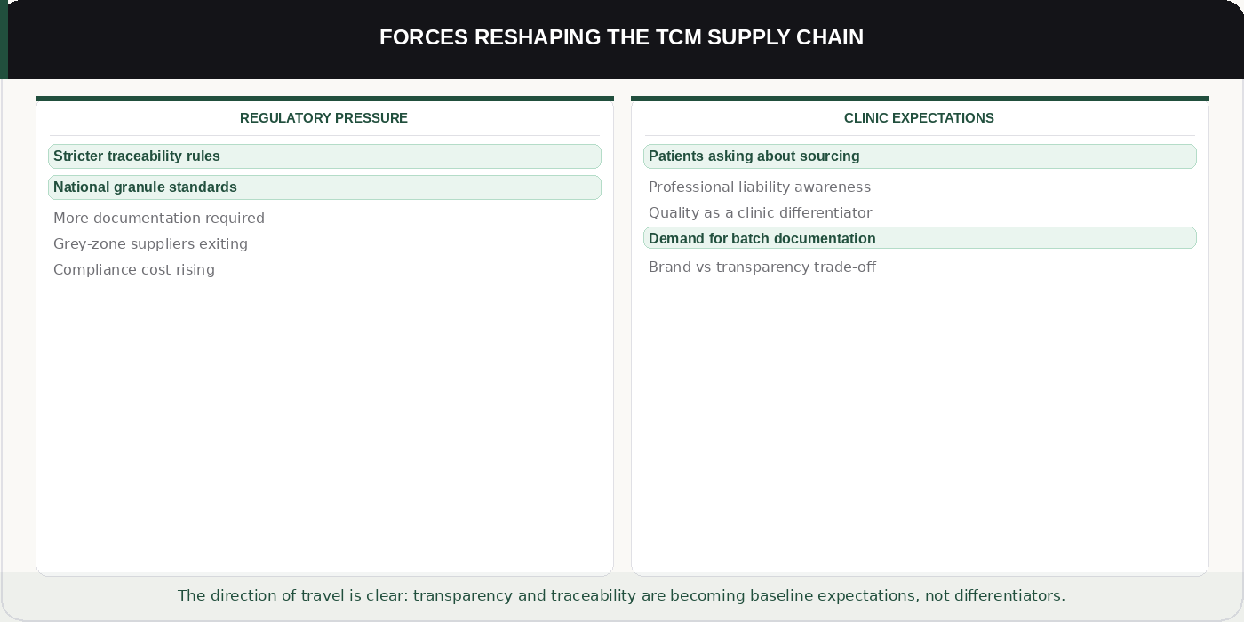 Forces reshaping the TCM supply chain